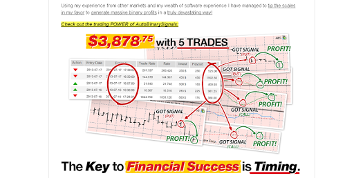 Auto Binary Option Signals