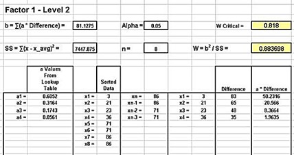 Excel Master Series Blog: Shapiro-Wilk Normality Test in Excel For 2 ...
