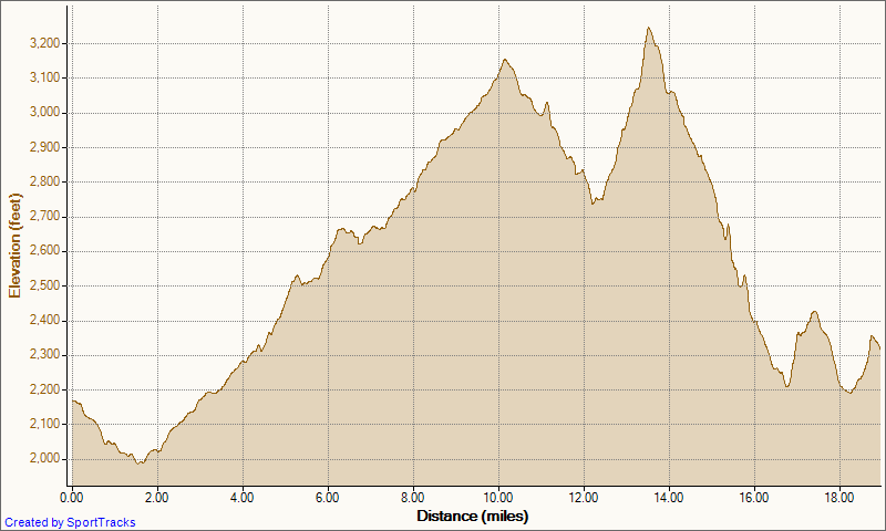 [My%2520Activities%2520Calico%2520Trail%2520Run%25202012%25201-22-2012%252C%2520Elevation%2520-%2520Distance.png]