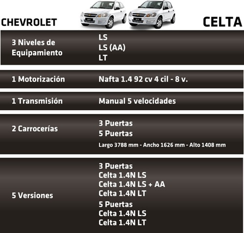 Cuadro gama Chevrolet Celta