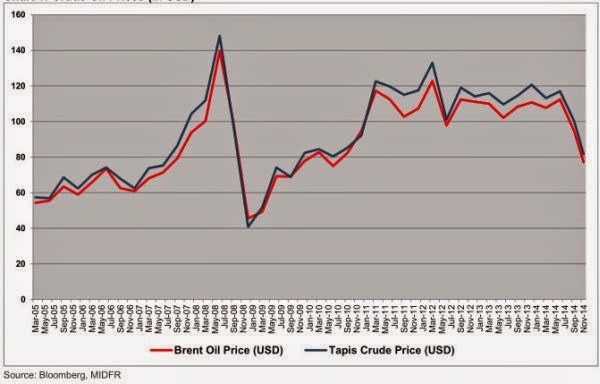 [crude_oil_price%255B6%255D.jpg]