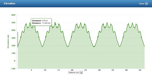 Nuang 50km elevation