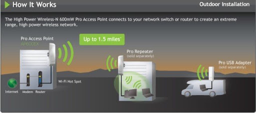 Wireless-N 600mW Pro Access Point 2