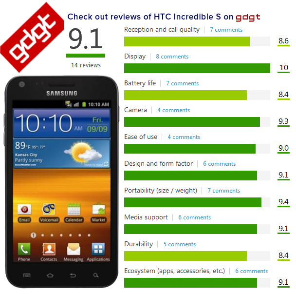 Samsung Epic 4G Touch ROM List