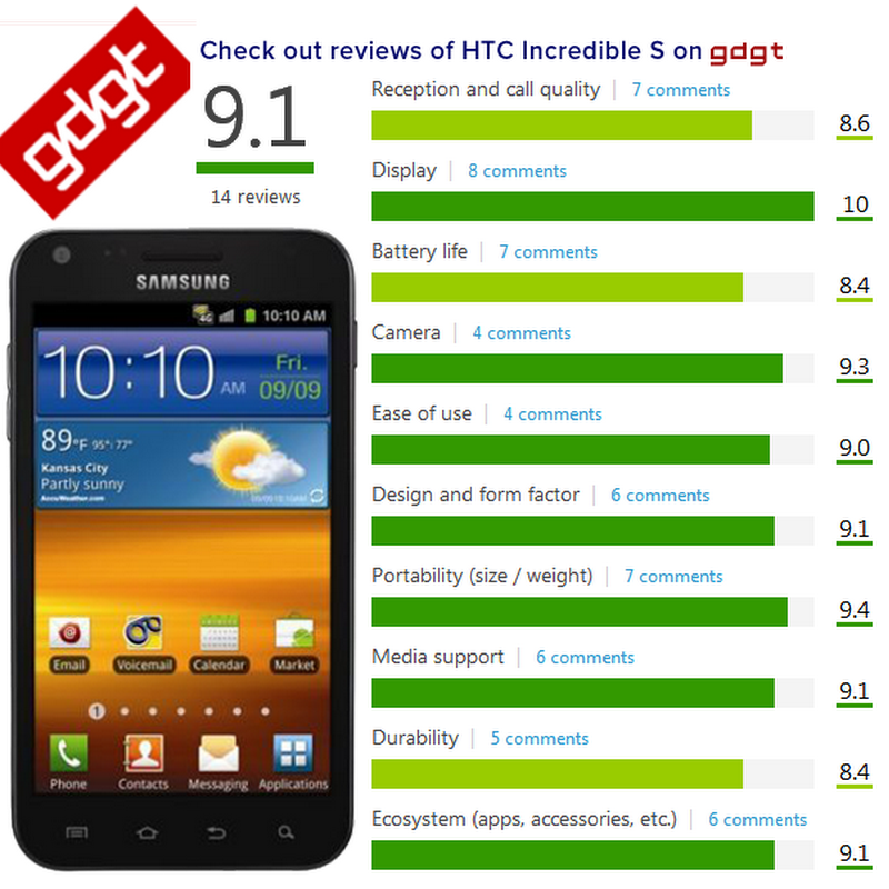 Samsung Epic 4G Touch ROM List