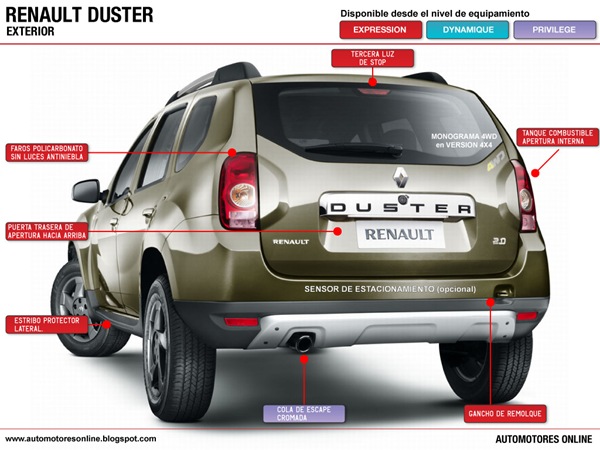 Renault_Duster_exterior_trasera_web