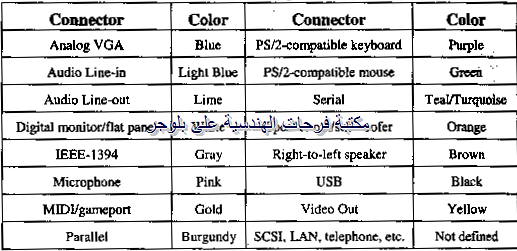 [PC-hardware-course-in-arabic-2013121%255B63%255D.png]