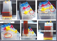 FÓRMULAS PARA TINTAS DE IMPRESORA Y LÍQUIDOS PARA LIMPIAR CABEZALES:  Solución de problemas frecuentes para sistemas continuos Epson