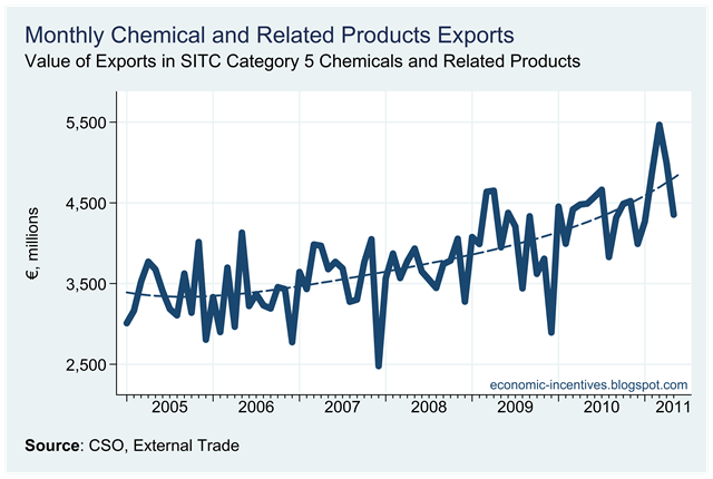 [Chemical%2520Exports%2520to%2520May%25202011.png]