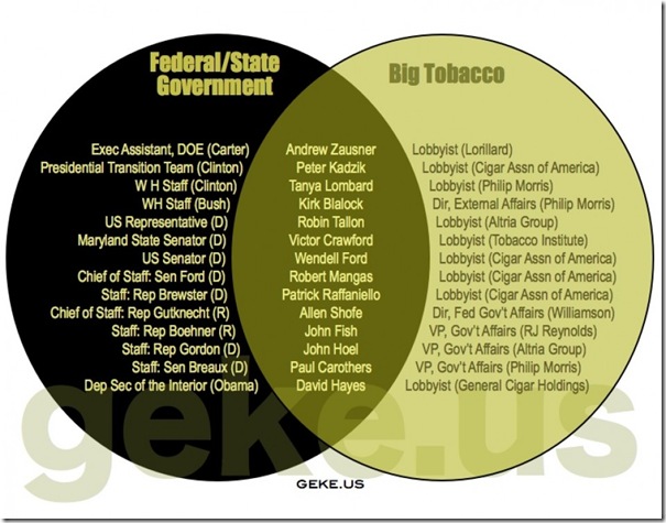 Govt Corruption - Big Tobacco