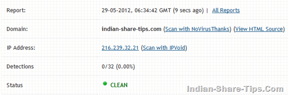 Indian-Share-Tips.Com is Safe to Surf as it is Virus Free