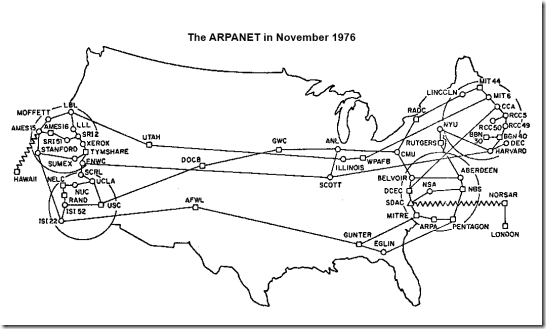 ARPANET November 1976