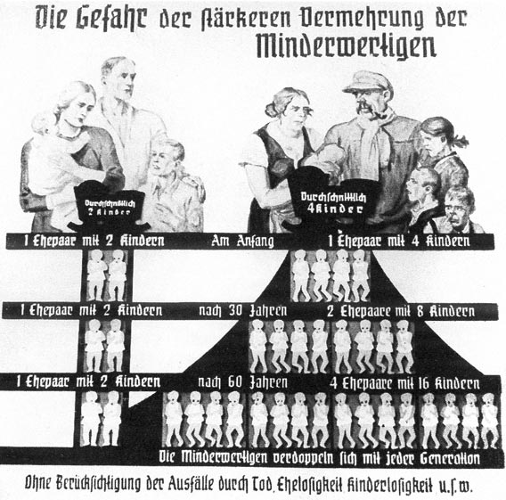 https://lh3.ggpht.com/-M9Mtn5kMcOM/TYtzXZelyuI/AAAAAAAAB18/4ZLg89IqQUI/s1600/vermehrung_minderwertiger.jpg