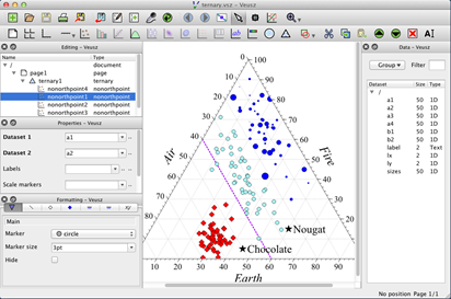 Free Scientific Graphing Software