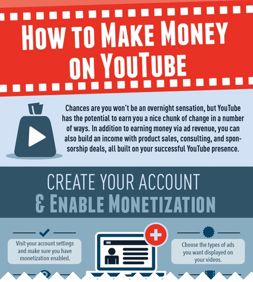 make money on Youtube