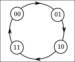 def of collate