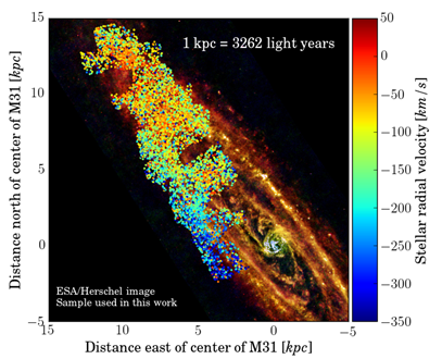 espectrografia medindo as velocidades radiais de estrelas