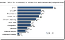 FAMIGLIE PER BENI E SERVIZI TECNOLOGICI DISPONIBILI. Anni 2011 e 2012, valori per 100 famiglie