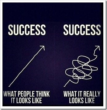 What Success really looks like