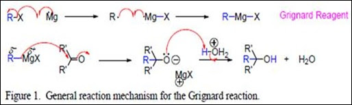 synthesis of triphenylmethanol