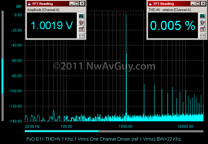 FiiO E11 THD N 1 Khz 1 Vrms One Channel Driven (ref 1 Vrms) BW=22 Khz