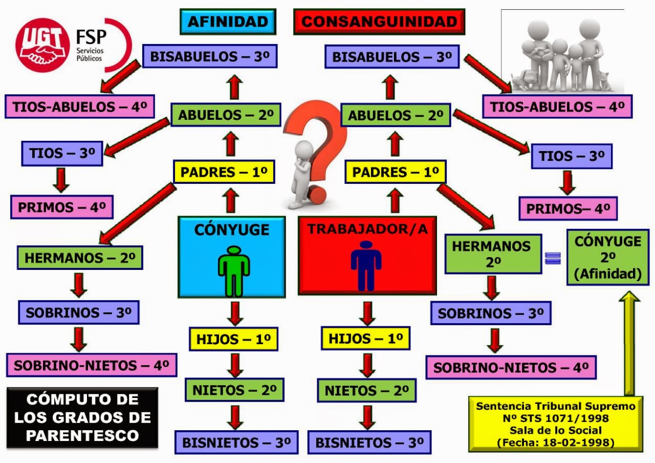 Tablas De Parentesco vrogue.co