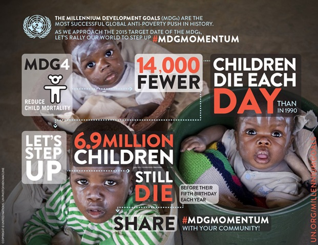 [MDG-infographic-Child-Mortality%255B3%255D.jpg]