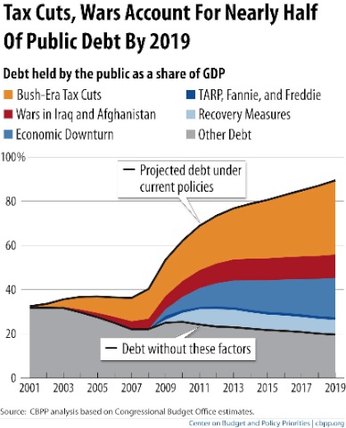 Debt graph CBPP copy