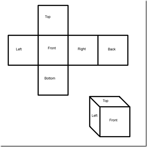 Pertam Cube Map – Cubemap Texture – GYGP