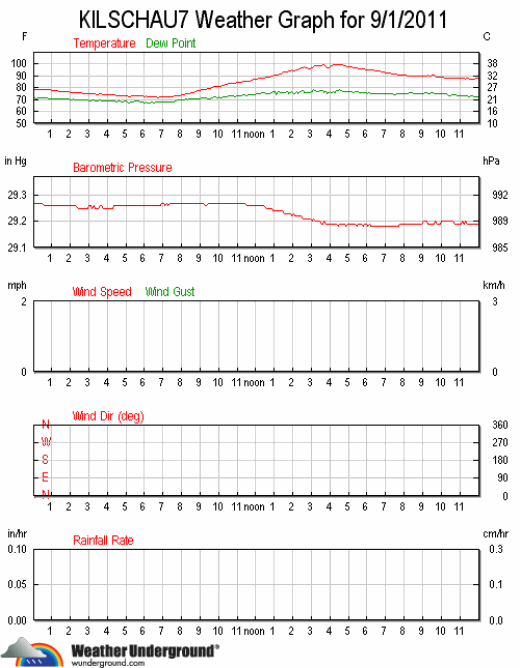 ks7_wx_2011-0901