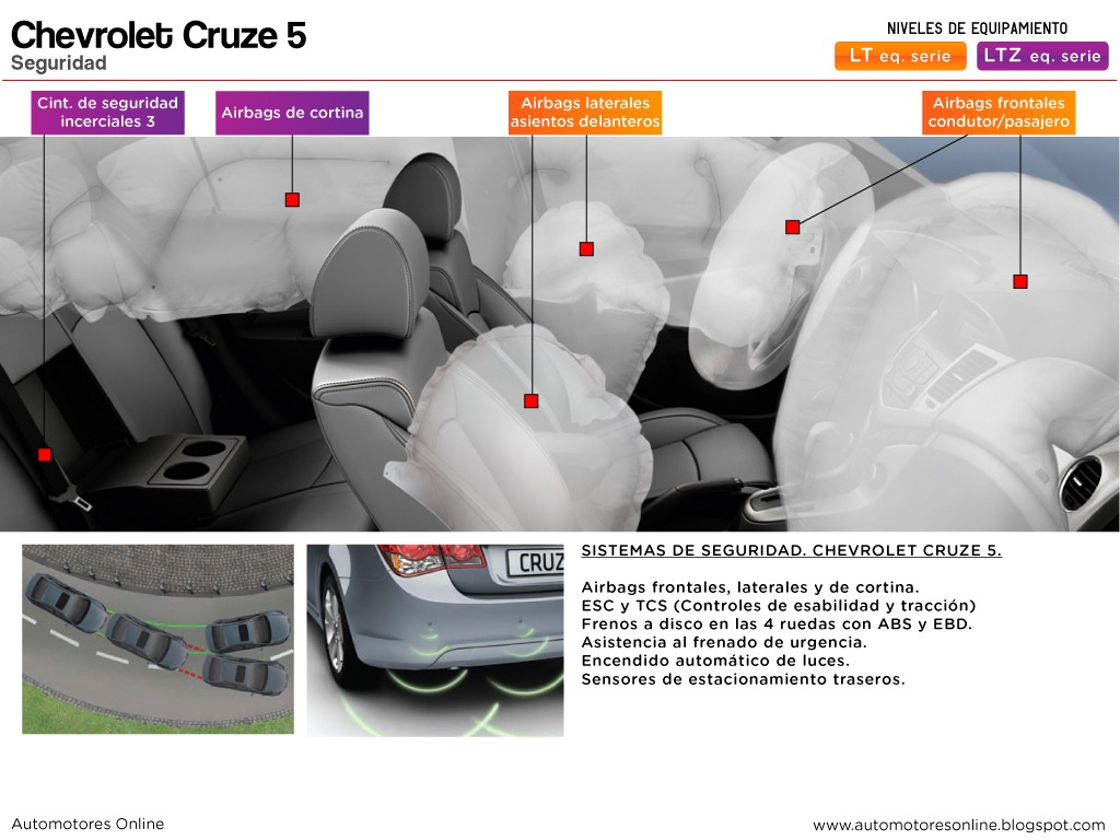 [Chevrolet-Cruze-5-seguridad-2012-05_web%255B5%255D.jpg]