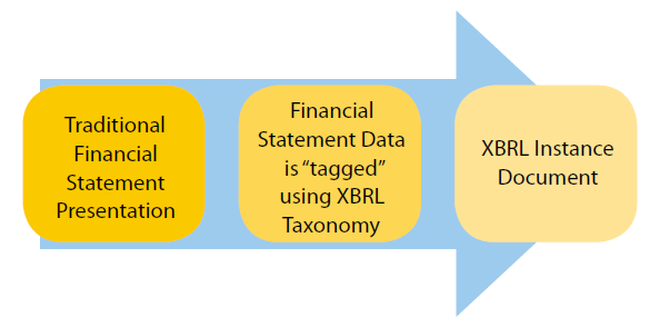 Konversi laporan menjadi format XBRL