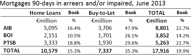 [Impaired%2520Mortgages%2520in%2520Covered%2520Banks%255B5%255D.png]