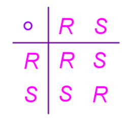 tavola composizione simmetrie e rotazioni del quadrato