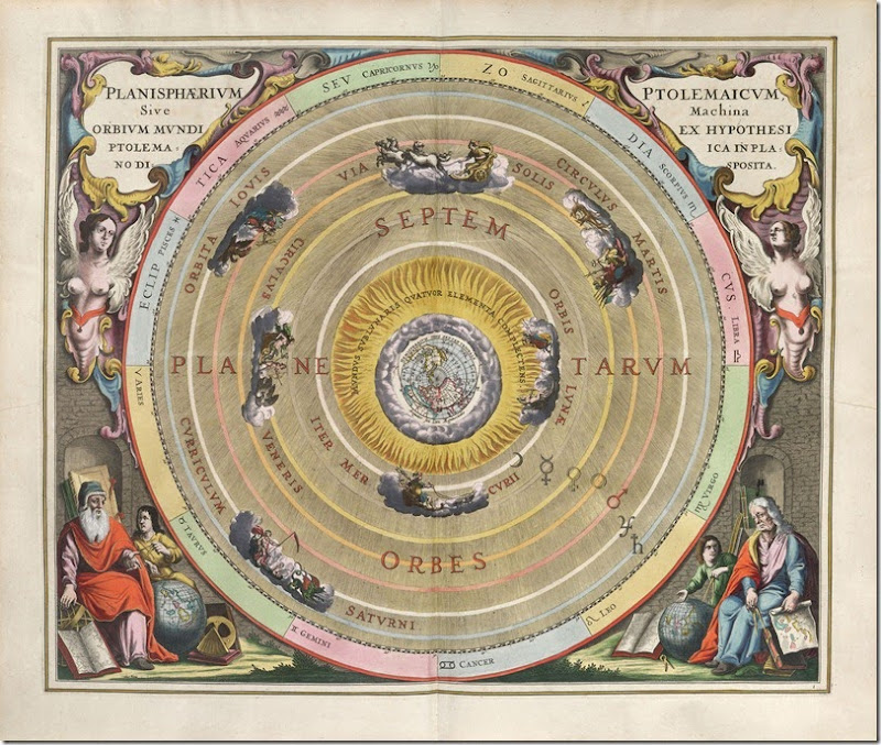 Sistema Ptolemaico o Aristotélico 1