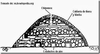 diagrama-horno-carbón-manati