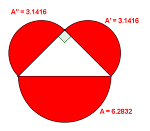 Teorema Pitagora figure curvilinee