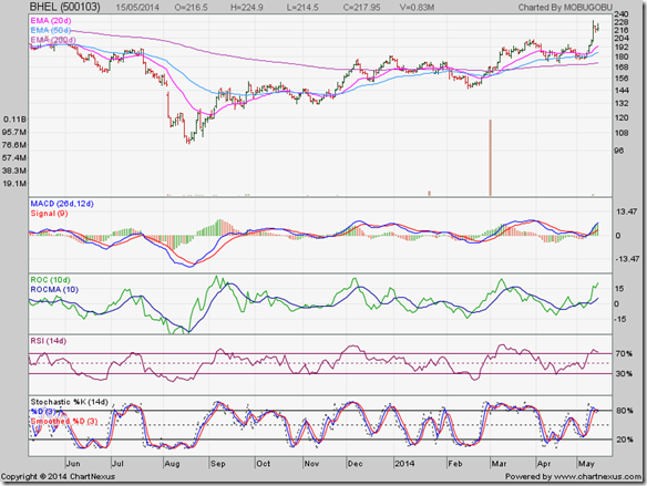 BHEL_May1514