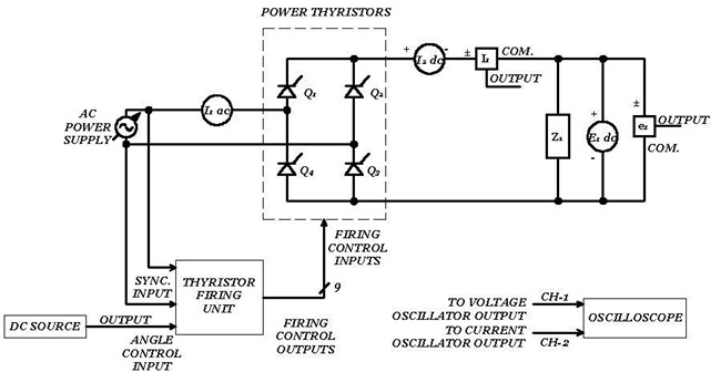 Rectifier: Controlled bridge supplying a passive load