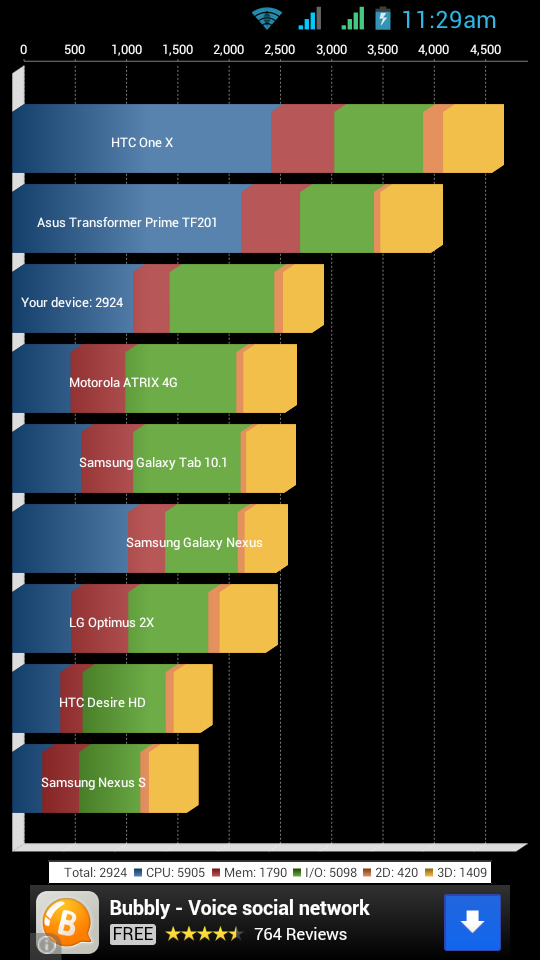 Cloudfone Thrill 430x Review Quadrant Benchmark