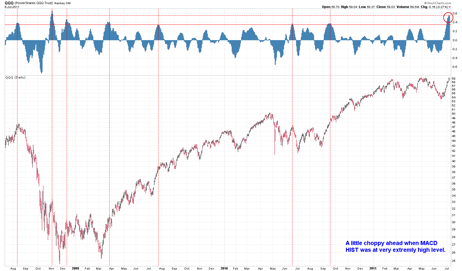 [QQQWithMACDHist%255B2%255D.png]