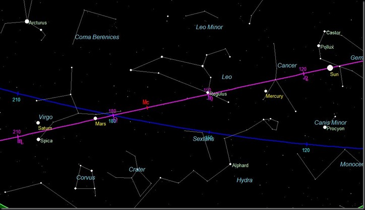 Mars Saturn