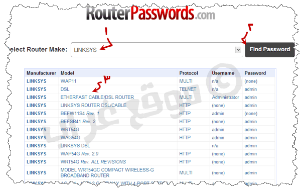 router passwords