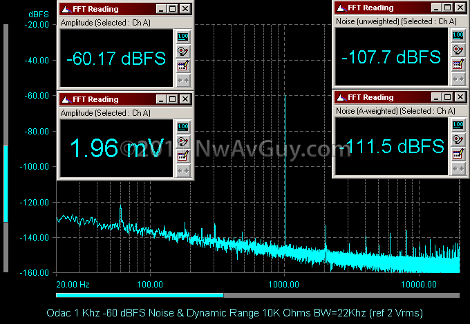 Odac 1 Khz -60 dBFS Noise & Dynamic Range 10K Ohms BW=22Khz (ref 2 Vrms)