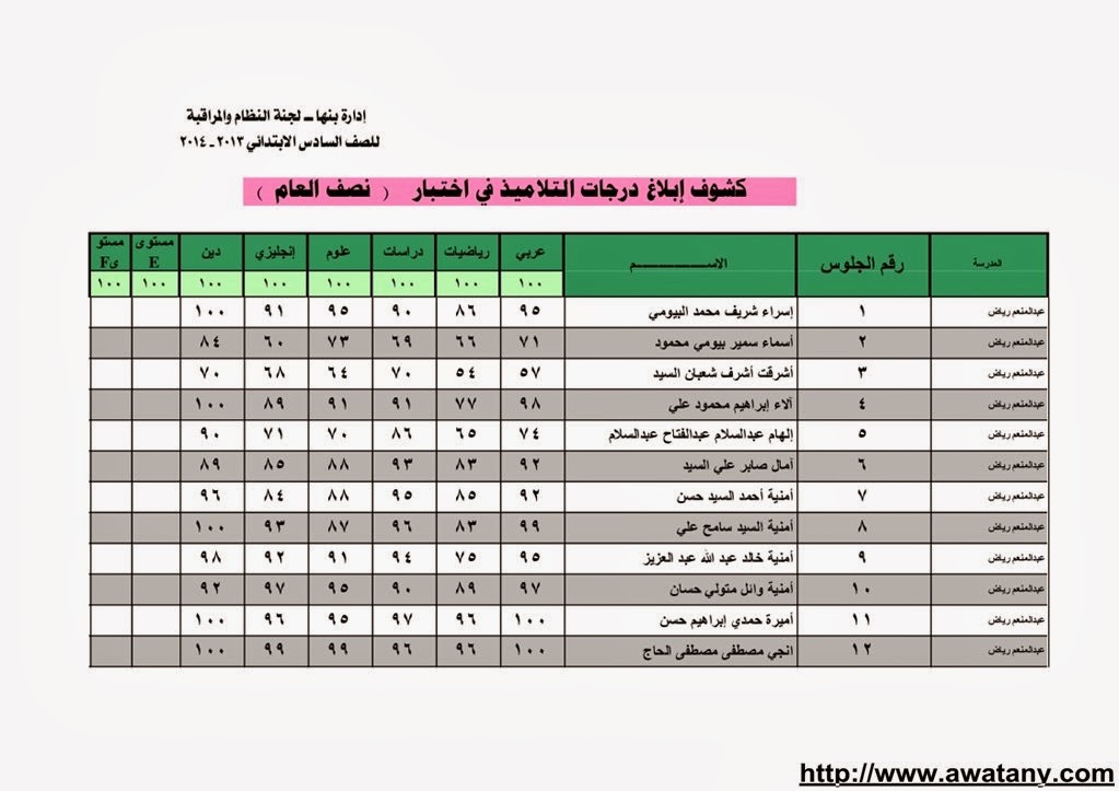 نتيجة الشهادة الابتدائية بالقليوبية 2014 الترم الاول حصر الاسماء بالدرجات