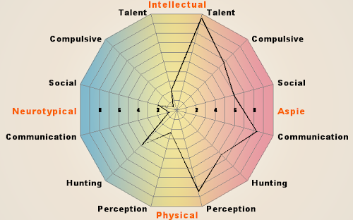 Aspie-quiz-23.png