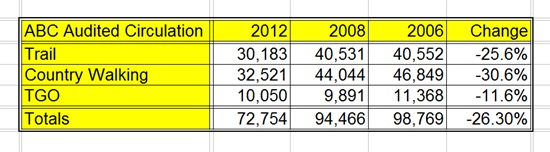 TGO ABC Figures 2012