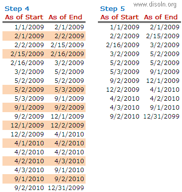 History Building Algorithm