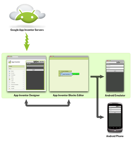 AppInventor-Doc-Diagram