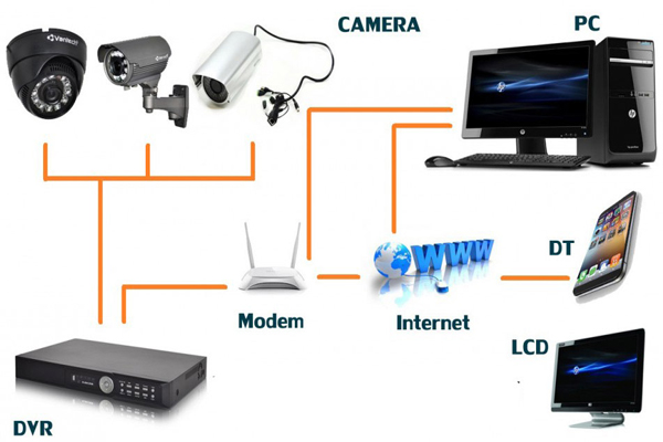 Đăng Ký Lắp Đặt Camera Quan Sát Bắc Ninh 1 Đăng Ký Lắp Đặt Camera Quan Sát Bắc Ninh 1
